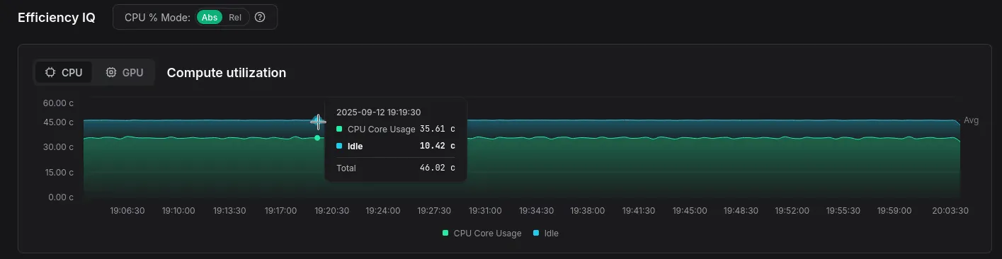 Compute utilization graph now also shows you idle cycles and the total number of cores