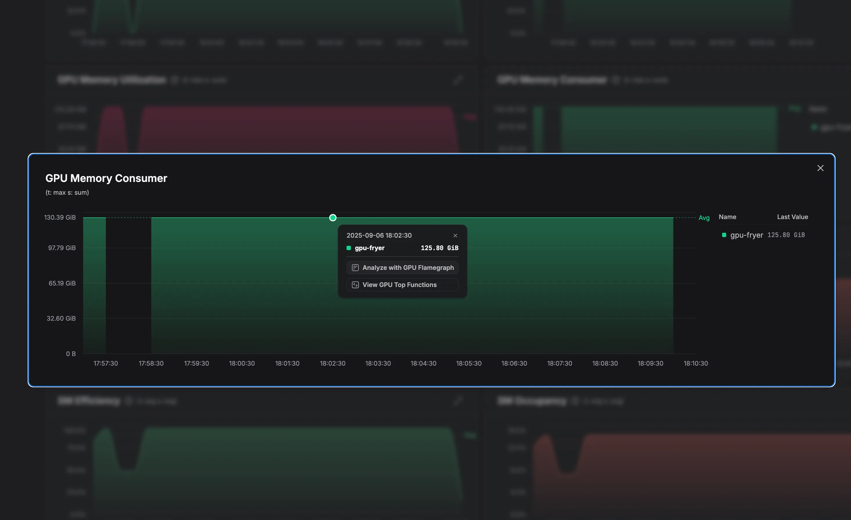 Expanded GPU memory consumer view showing process-level breakdown