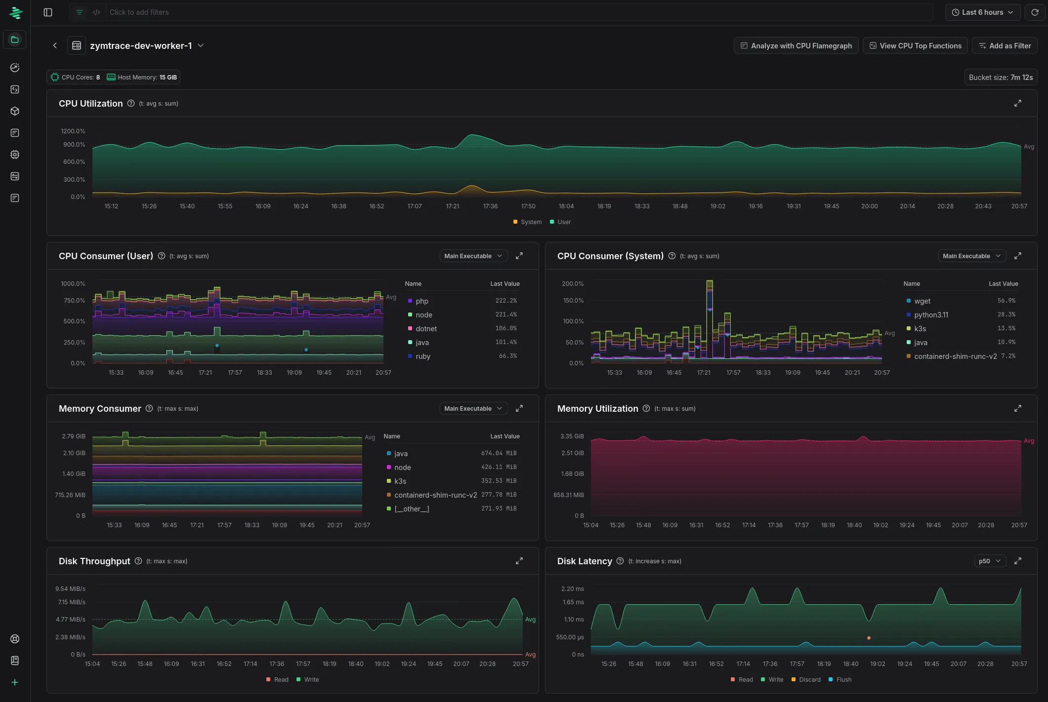 Screenshot of the zymtrace host metrics UI