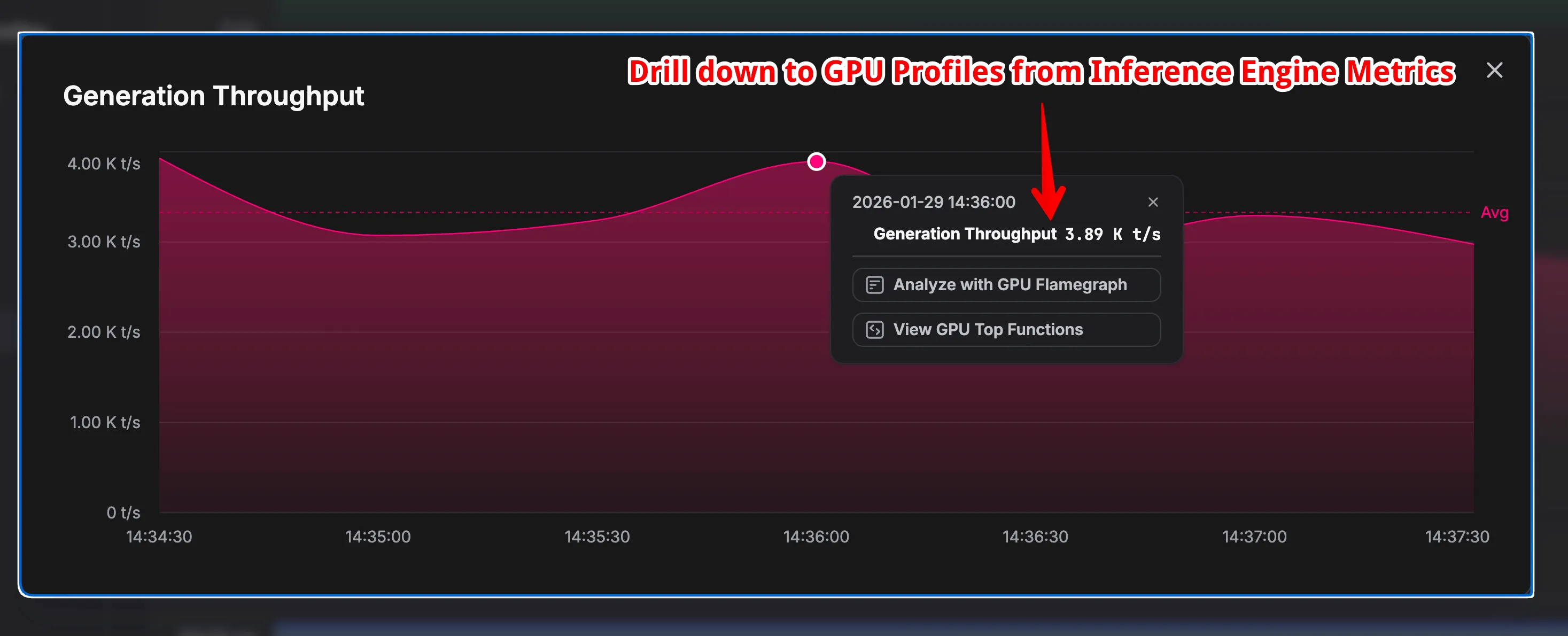 Drill down Metrics