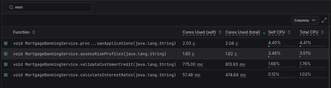 Core unit being used in top function list columns